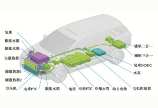 新能源汽车热管理系统管路总成