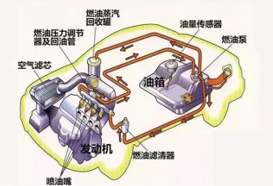 汽车蒸发排放管路总成